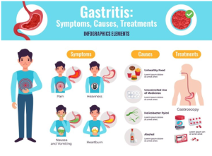 Resep Herbal HNI HPAI Gastritis Luka dan Tukak Lambung
